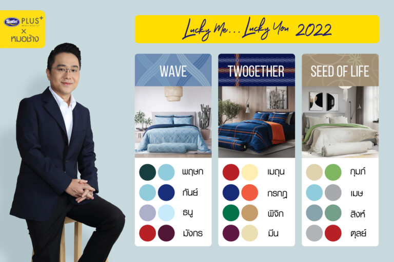 Case Study ตลาดสายมู 2022 มาแล้ว ที่นอน+หมอช้าง เสริมมงคล 12 ราศี