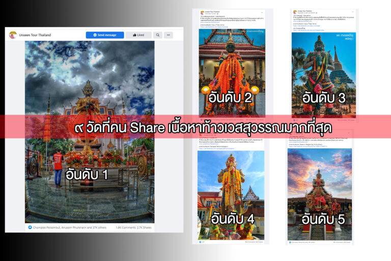 ๙ วัด ที่คน Share เนื้อหาเกี่ยวกับ ท้าวเวสสุวรรณ มากที่สุด