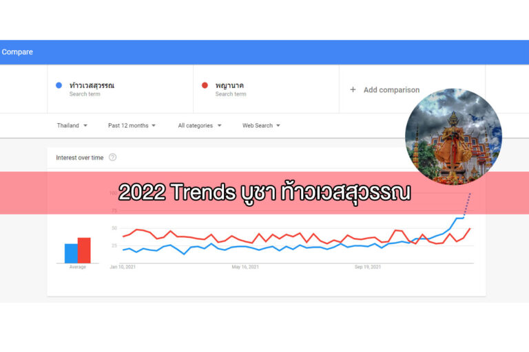 2022 จากเทรนด์ บูชาพญานาค ก้าวเข้าสู่เทรนด์ บูชา ท้าวเวสสุวรรณ