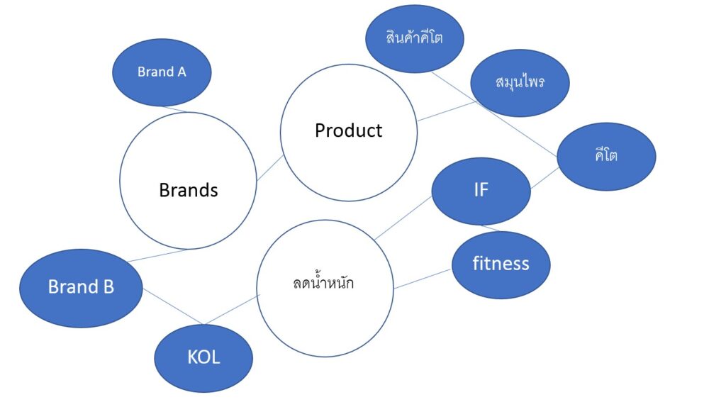 Group relations