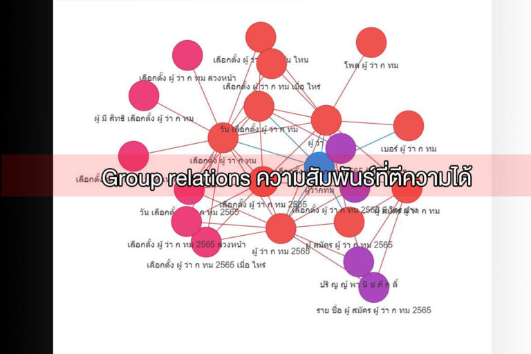 Groups relations ความสัมพันธ์ที่เชื่อมโยงข้อมูลของพฤติกรรมบนโลกออนไลน์