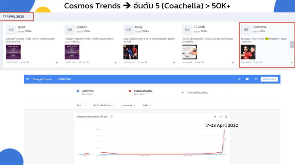 Google Trends