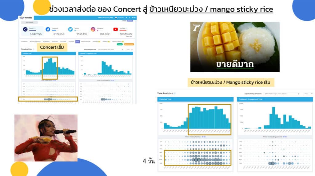 Soft Power จาก มิลลิ