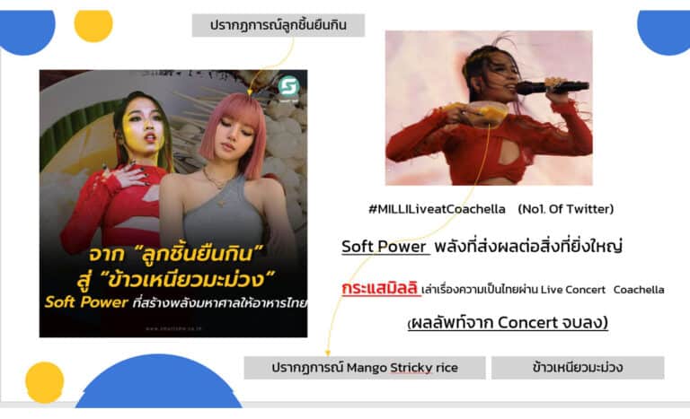 Social trend update เดือน เมษายน 2022