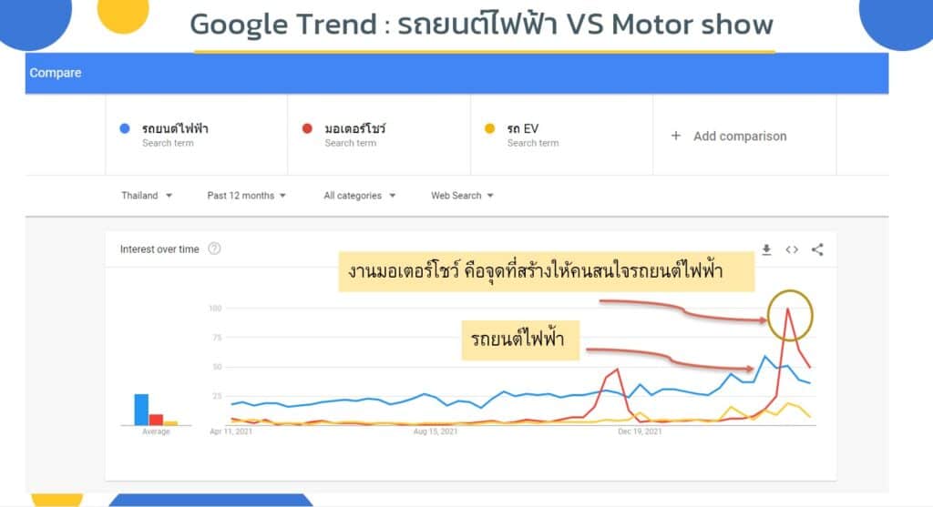 รถยนต์ไฟฟ้า