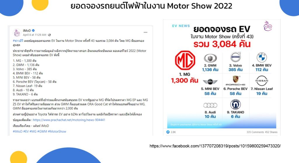 รถยนต์ไฟฟ้า