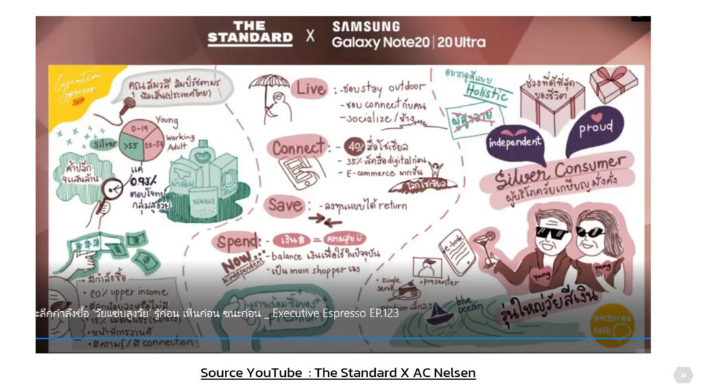 ac nelson จาก Social data