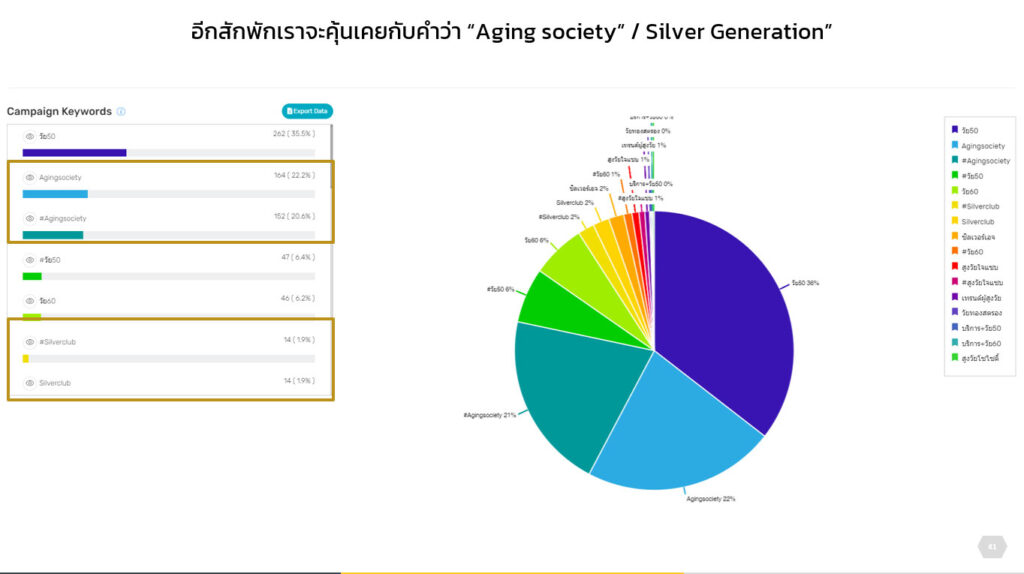 aging society 