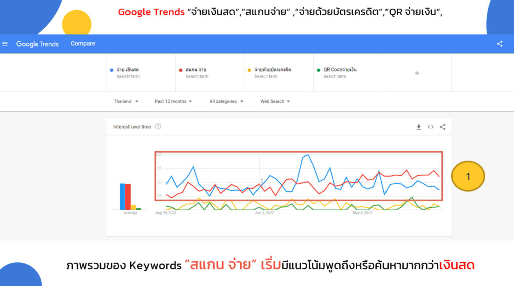 ชำระเงินด้วยเงินโอน