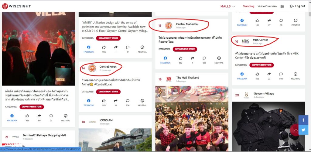 Market Trends