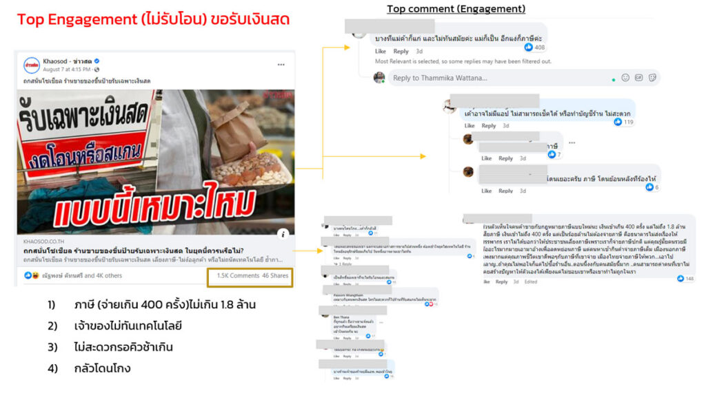 ไม่รับเงินสด