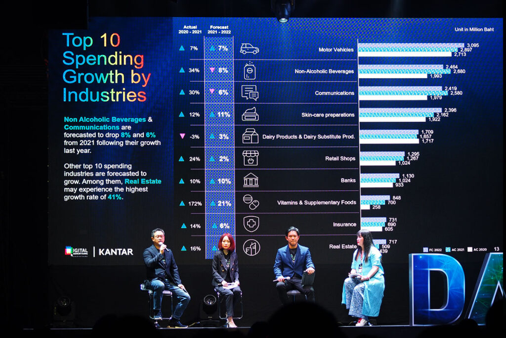 Digital Spending Agency 2022