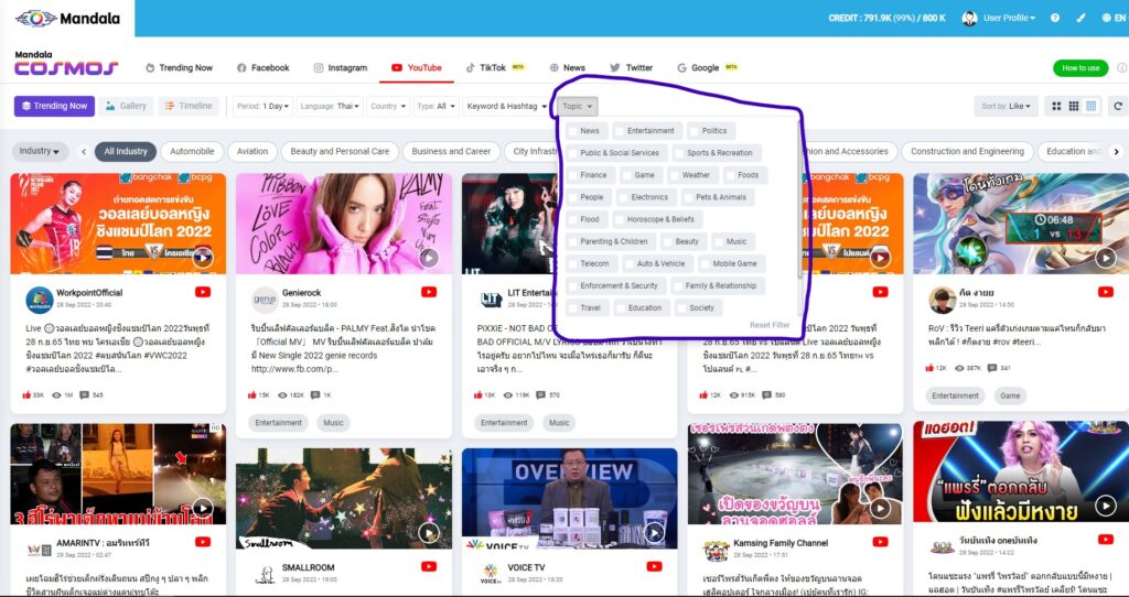 YouTube Trends