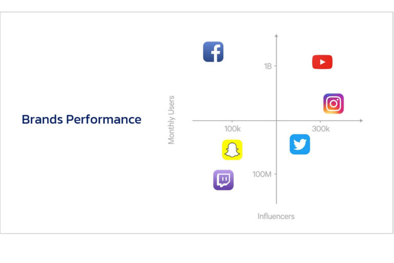Case Study : เริ่มต้นวิเคราะห์ Brand Intelligence ผ่าน Social Data