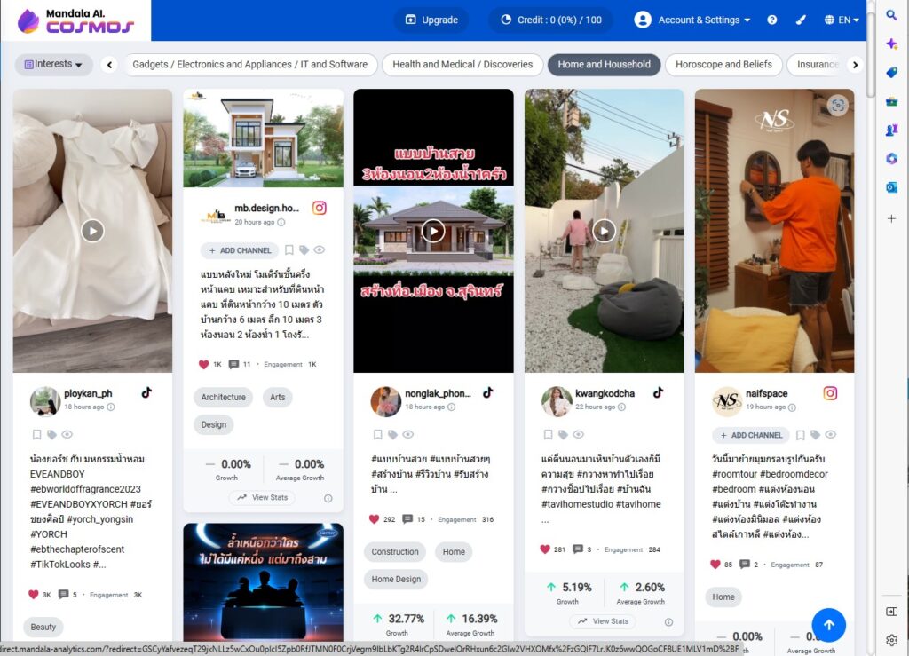 Market Trends