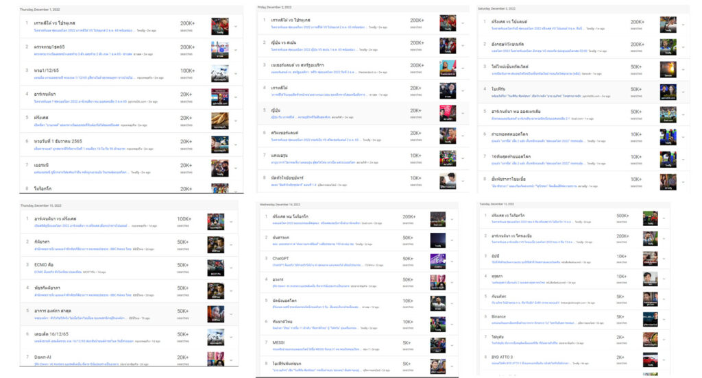 Google Trends