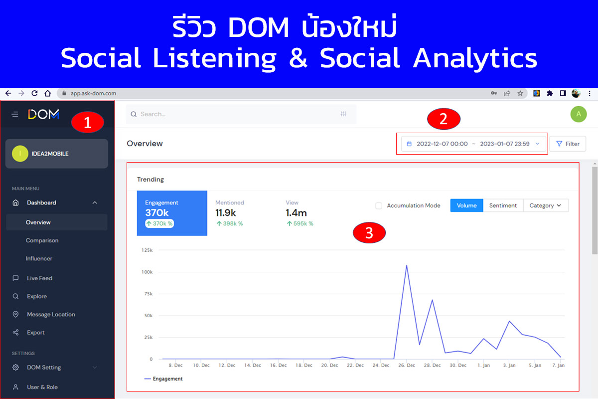 รีวิวการใช้งาน DOM