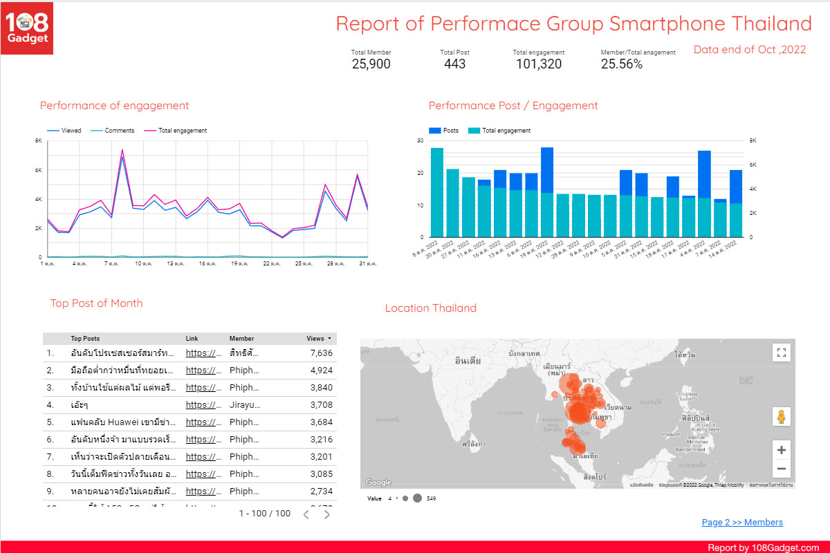 Smartphone Thailand