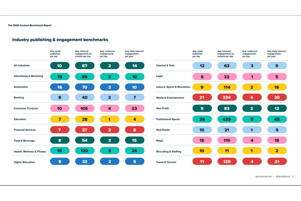 Benchmarks Report