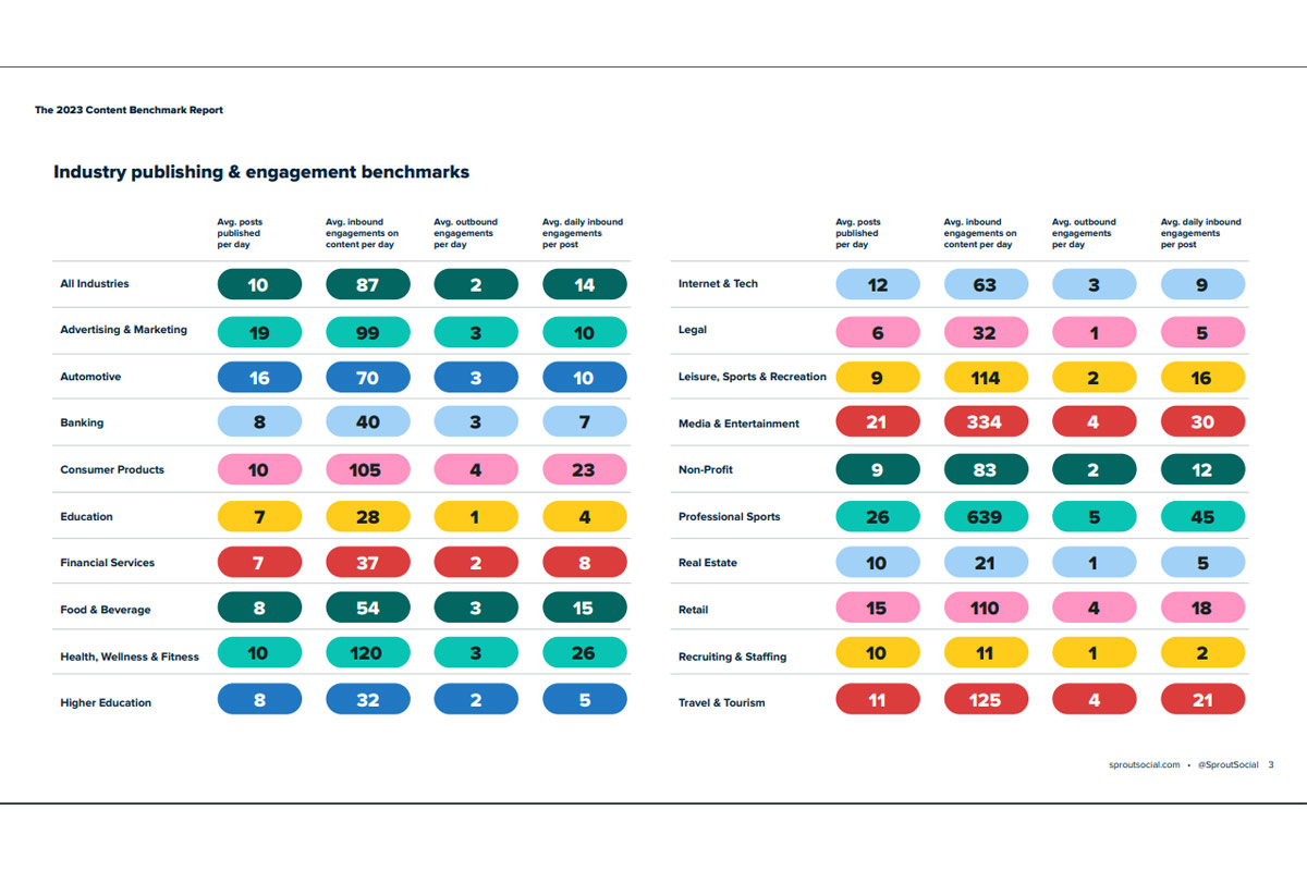 Benchmarks Report