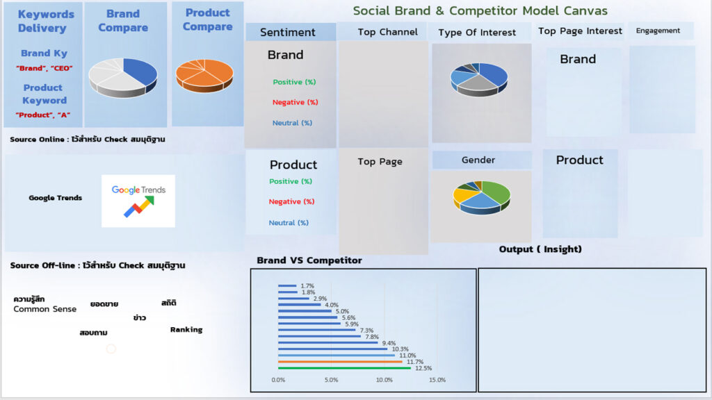 Framework Brand Monitoring