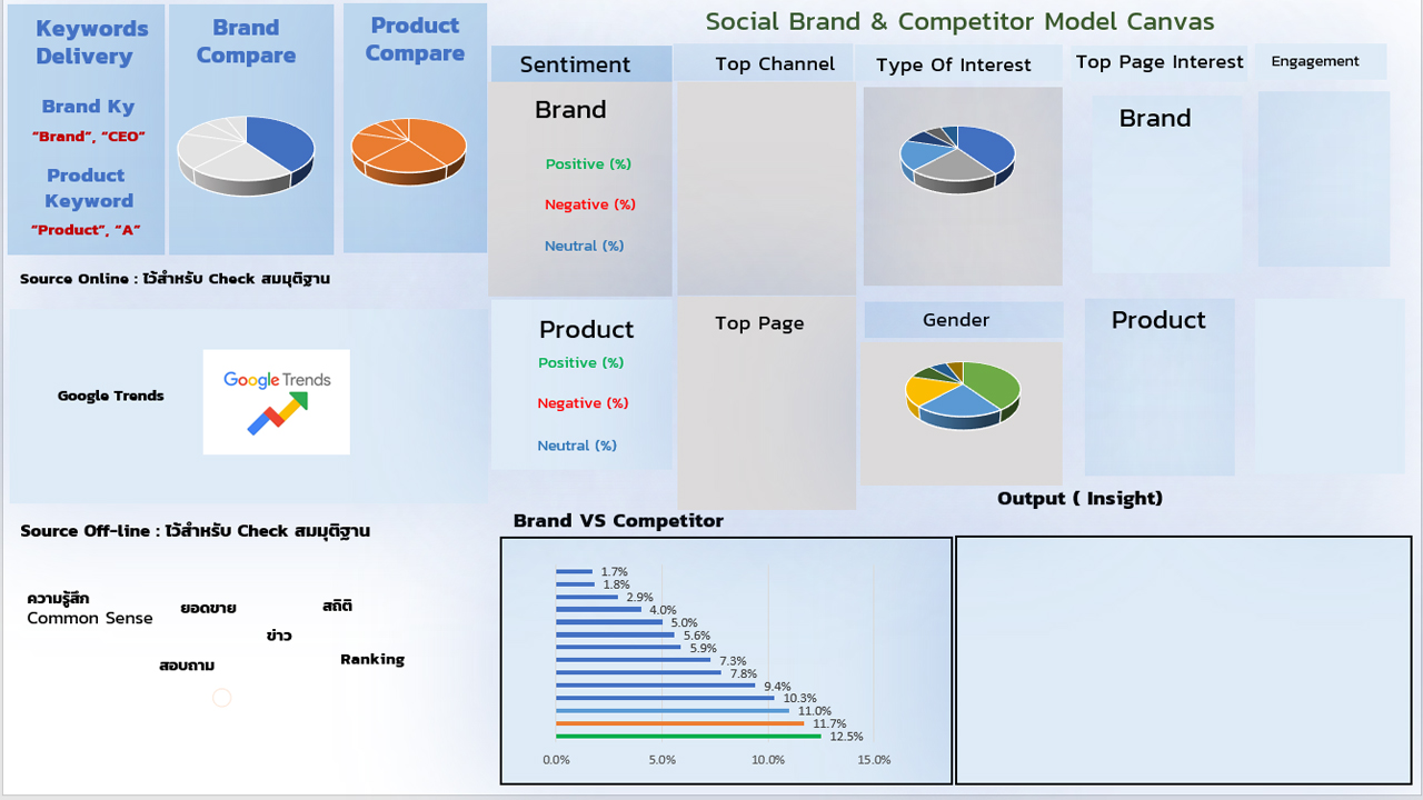 Framework Brand Monitoring