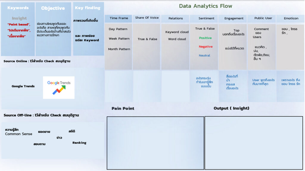 Framework Social listening tool