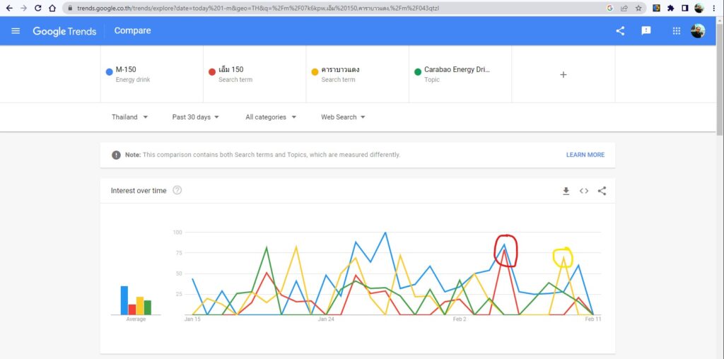 Google Trends Energy Drink