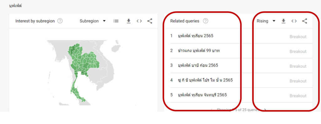บุฟเฟ่ต์