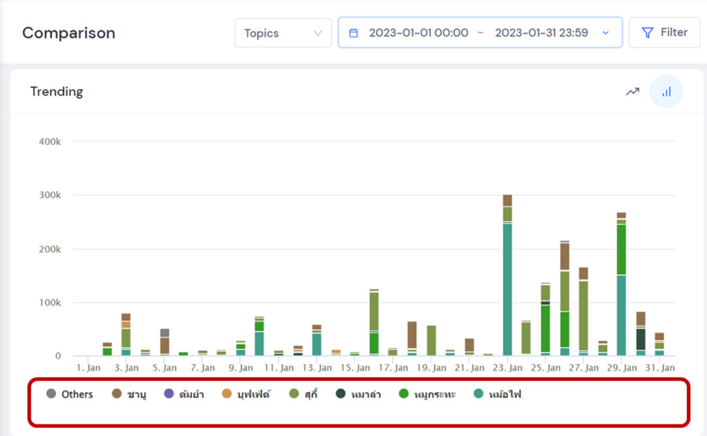 Trending Time Frame