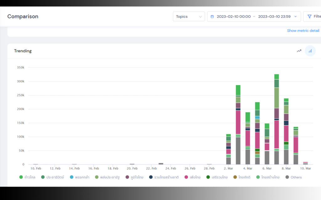 Social Listening กับการเลือกตั้ง 2566