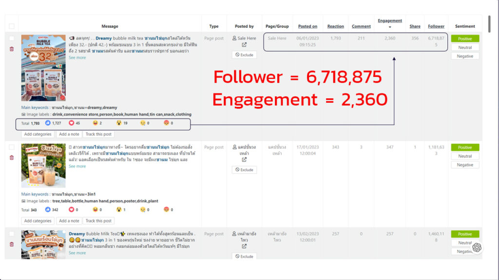 KPI Social listening