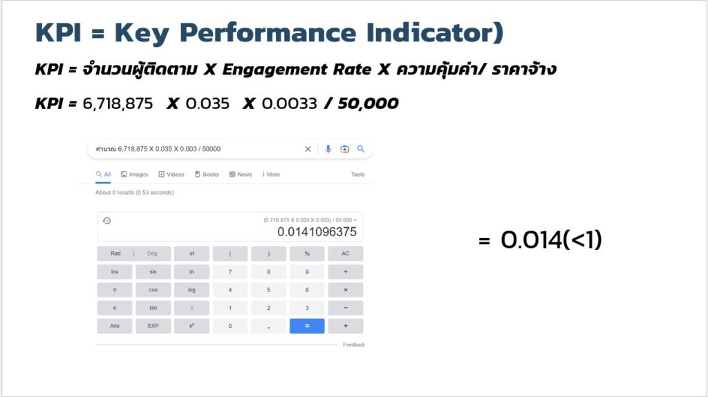 Key Performance Indicator