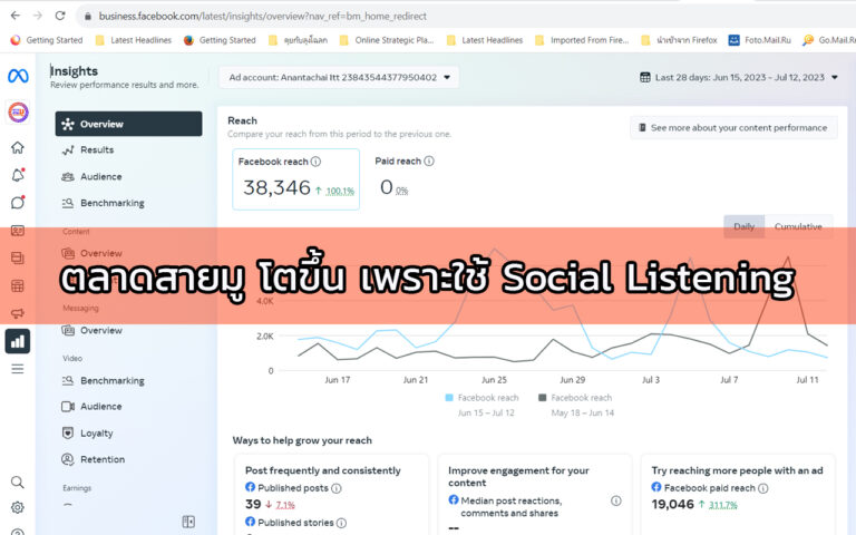 ทำไมเราควรนำ Social Listening เข้ามาช่วยทำปรับ Content เช่น Facebook Page ตลาดสายมู ให้มีคนติดตามมากขึ้น