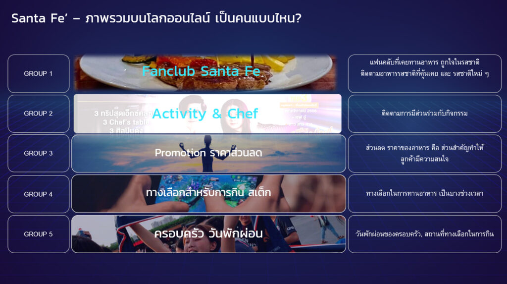 สเต็ก Social listening