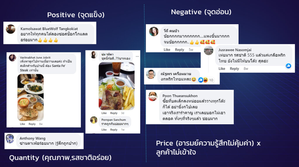 สเต็ก Social listening