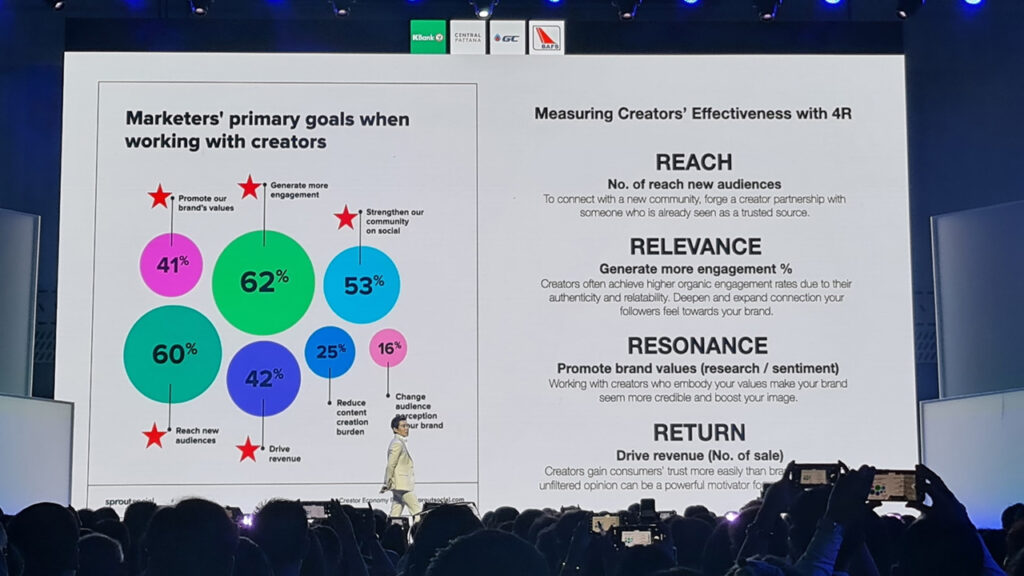 Digital Marketing 2024