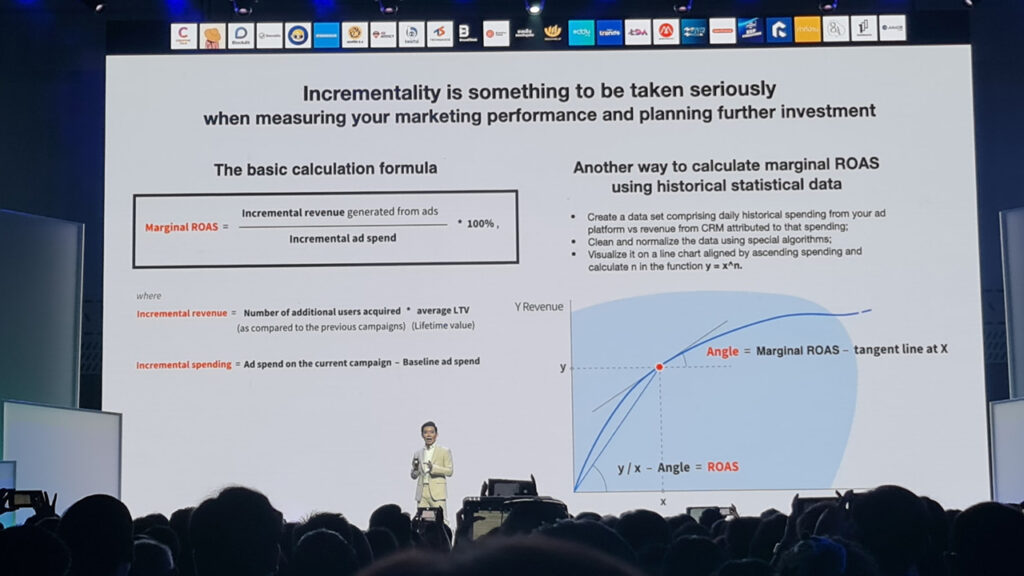 Digital Marketing 2024