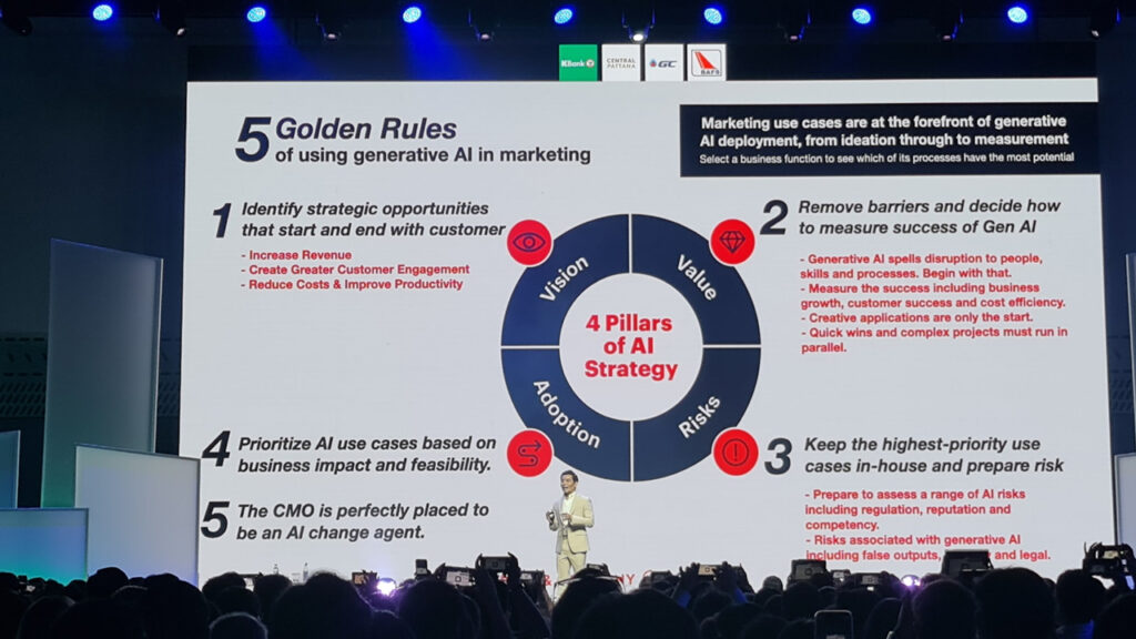 Digital Marketing 2024