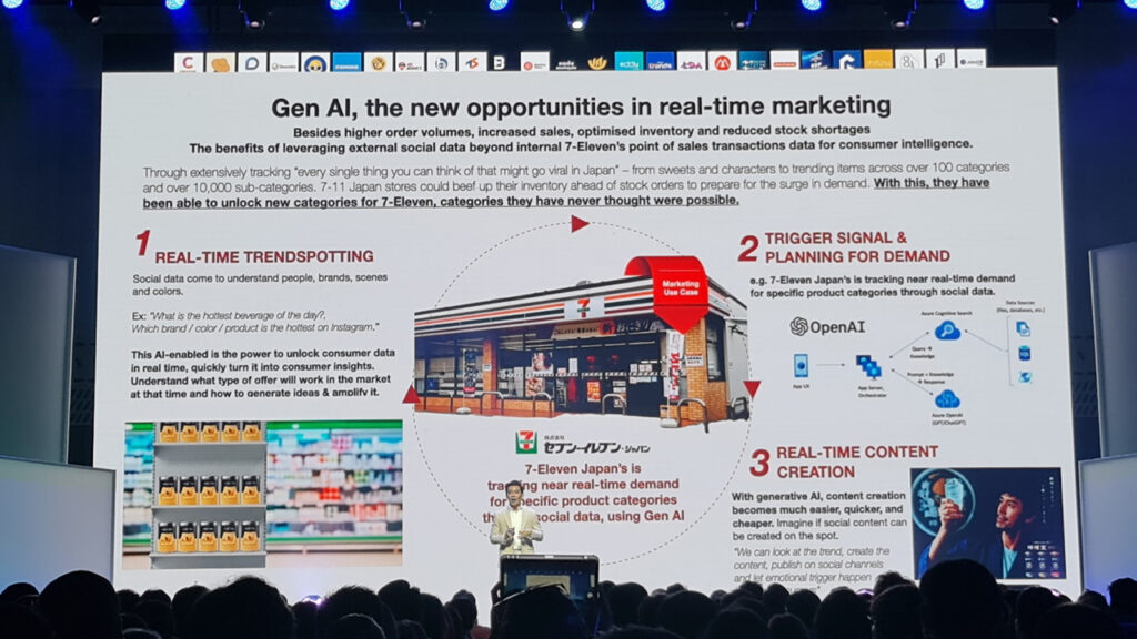 Digital Marketing 2024