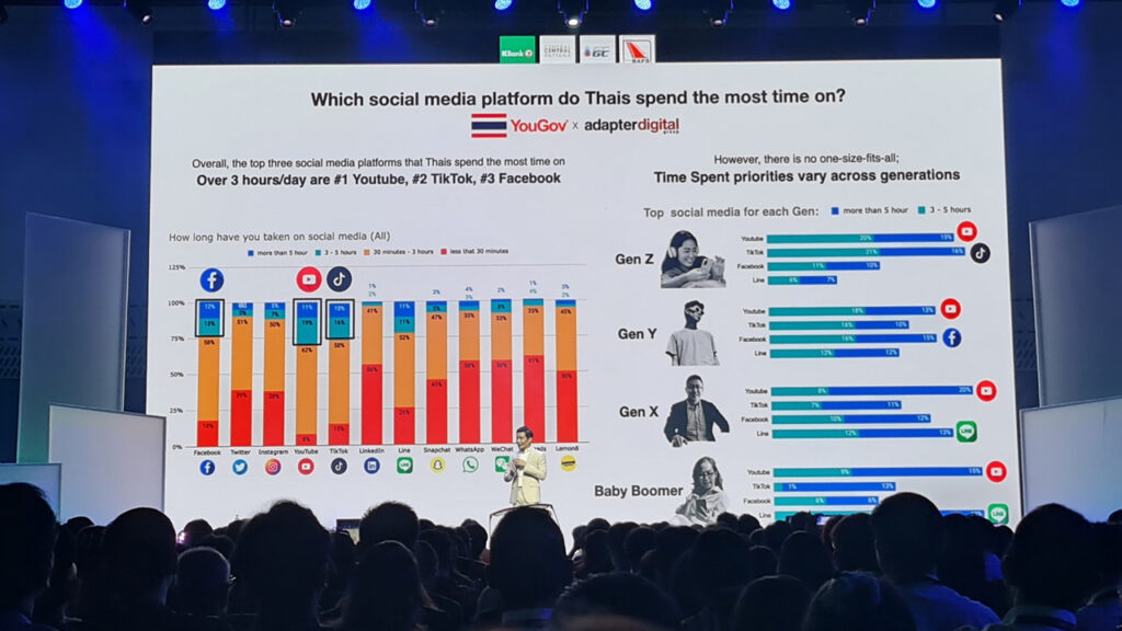 Digital Marketing 2024