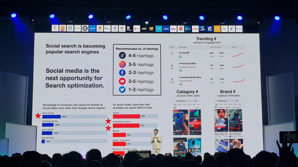 Digital Marketing 2024