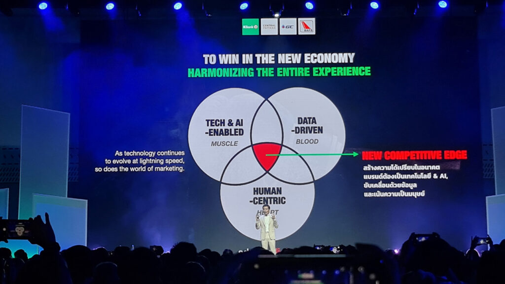 Digital Marketing 2024