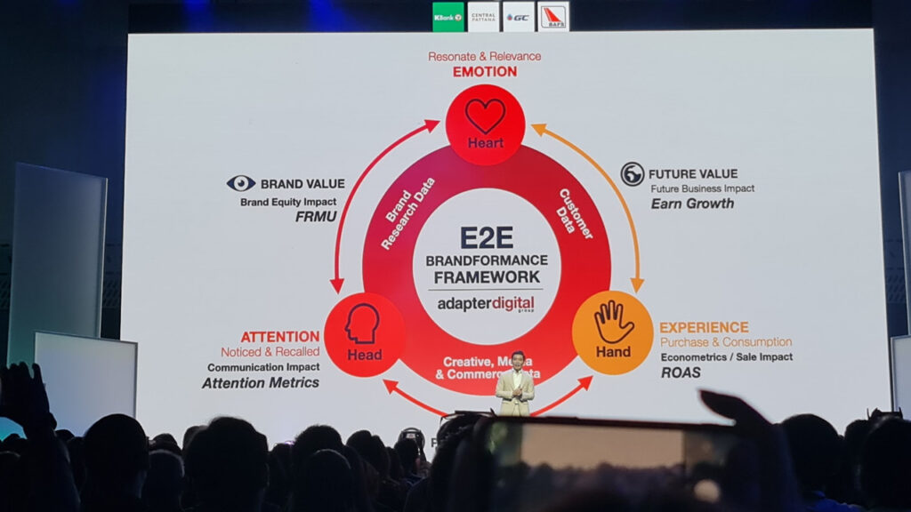 Digital Marketing 2024