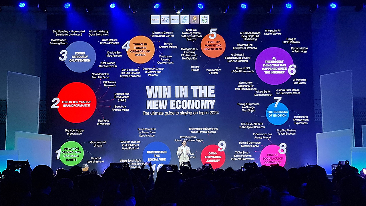 Digital Marketing 2024