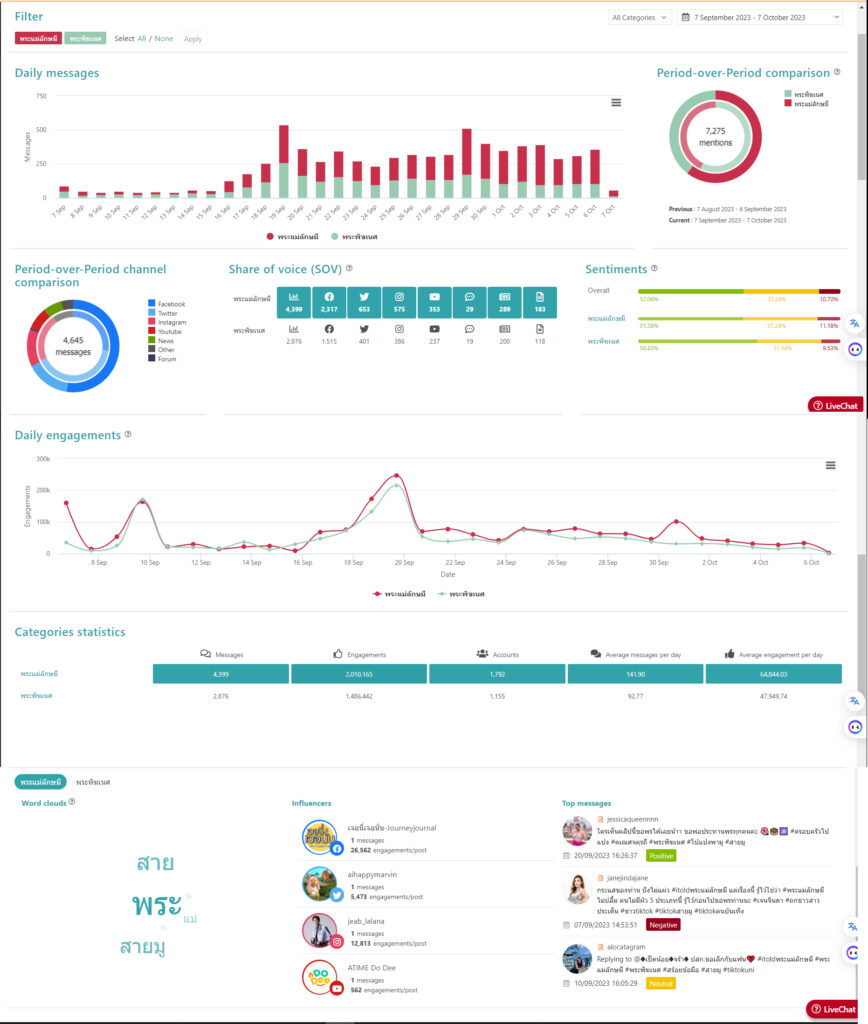 การเปรียบเทียบแบบ Comparison Views