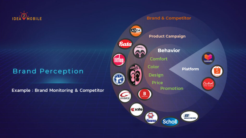 Brand Competitor