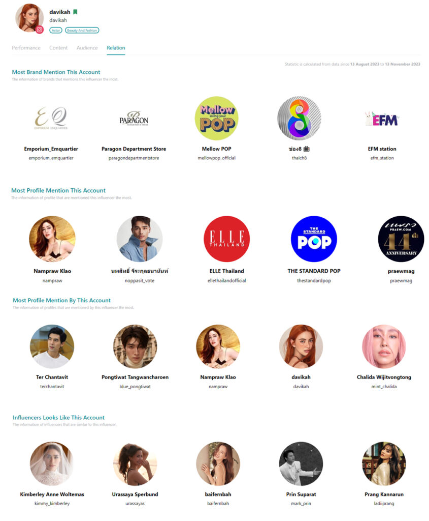 Influencer Directory