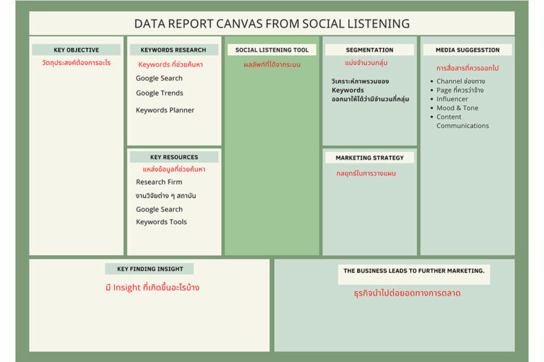 9 หัวข้อก่อนจะทำ Data Research ด้วย Zocial Eye แบบเต็มรูปแบบ (Full Report)