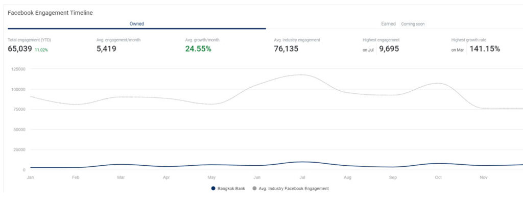 social Metric zocial eye